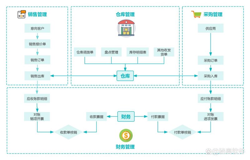 寻找万宁软件开发的最佳解决方案